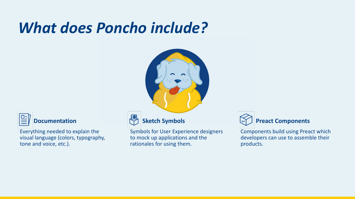 What does Poncho include - documentation, sketch symbols, and Preact components